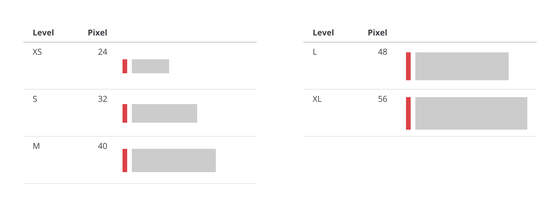 Interactive component
