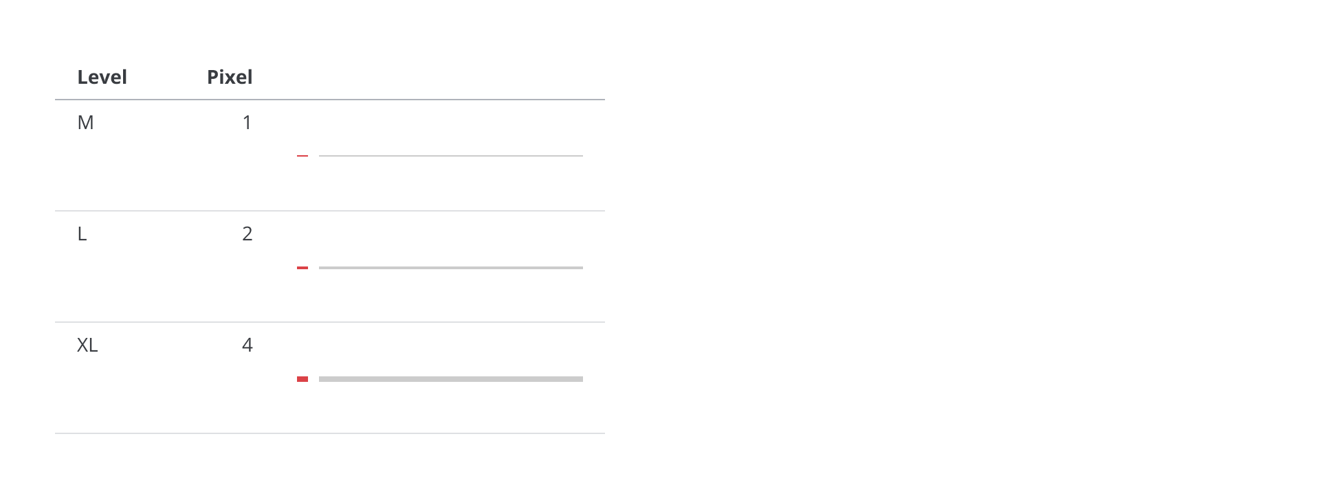 Line width
